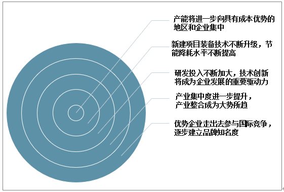 中國(guó)硅膠行業(yè)發(fā)展趨勢(shì).png 中國(guó)硅膠行業(yè)發(fā)展趨勢(shì).png